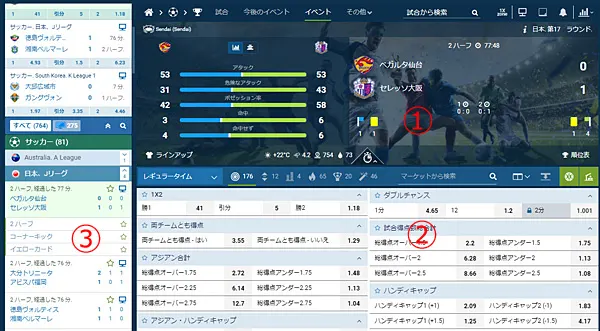 ライブベット画面