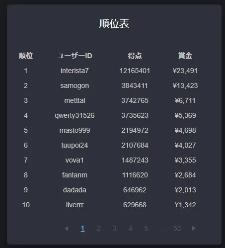 スポーツマラソン順位表