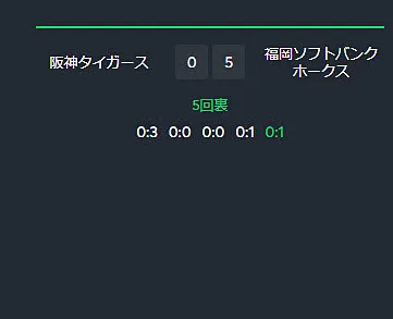 ライブベット 試合状況