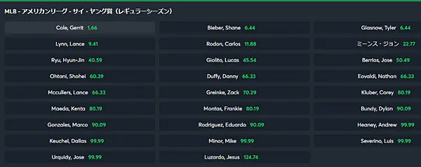 アウトライト サイヤング賞予想