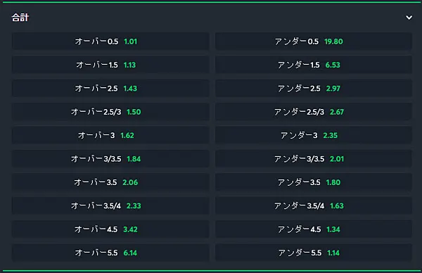 合計 オーバーアンダー ベット画面