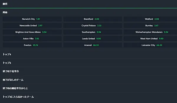 アウトライト 降格予想など