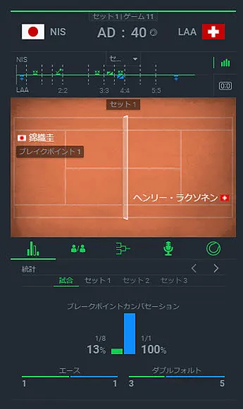 ライブベット スタッツ画面