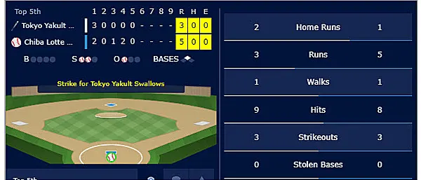 ライブスタッツ詳細1