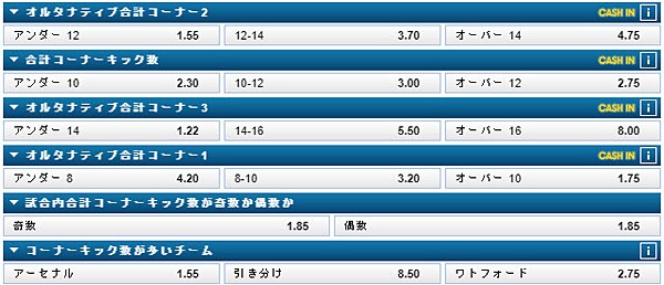 コーナーキック数