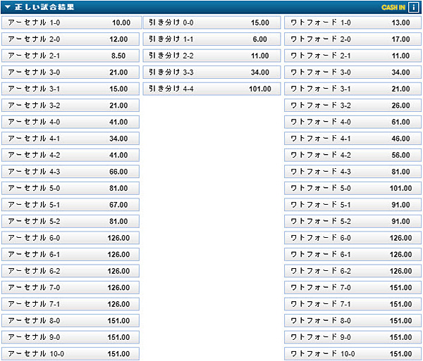 正しい試合結果(コレクトスコア)