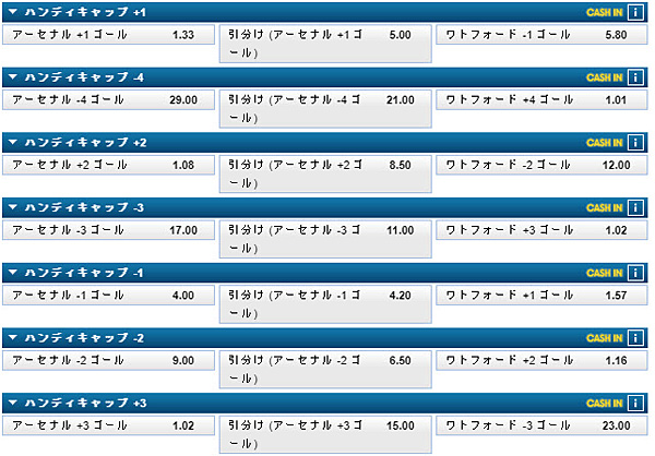 ハンディキャップ