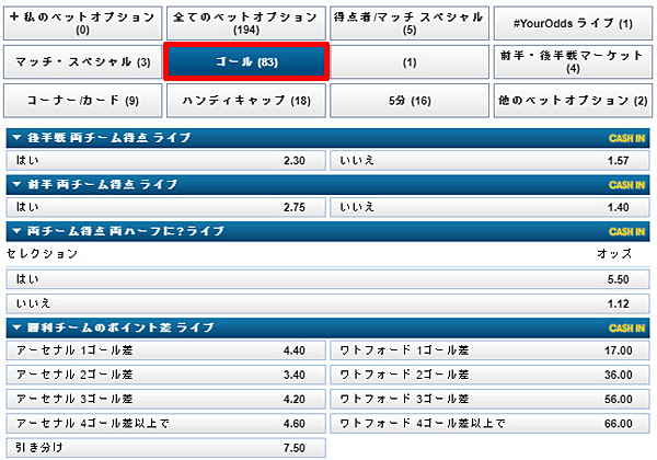 トータルマッチゴール(オーバー/アンダー)