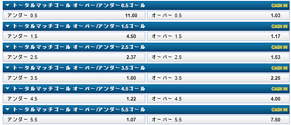 トータルゴール基本