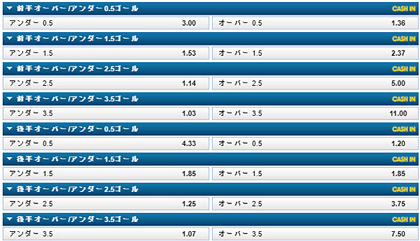 トータルゴール詳細2
