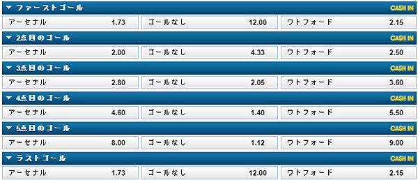 トータルゴール詳細3