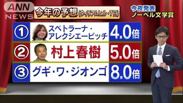 ウィリアムヒル 日本での知名度