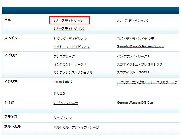 国・リーグを選択する