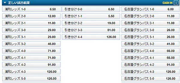 正しい試合結果(コレクトスコア)