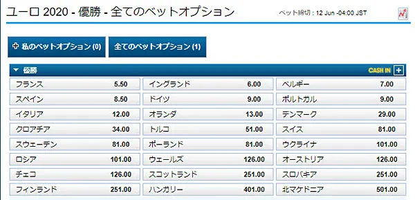 欧州選手権オッズ2