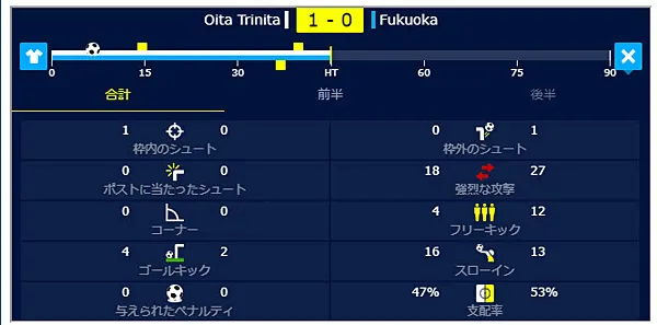 ライブスタッツ2